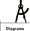 Diagrams