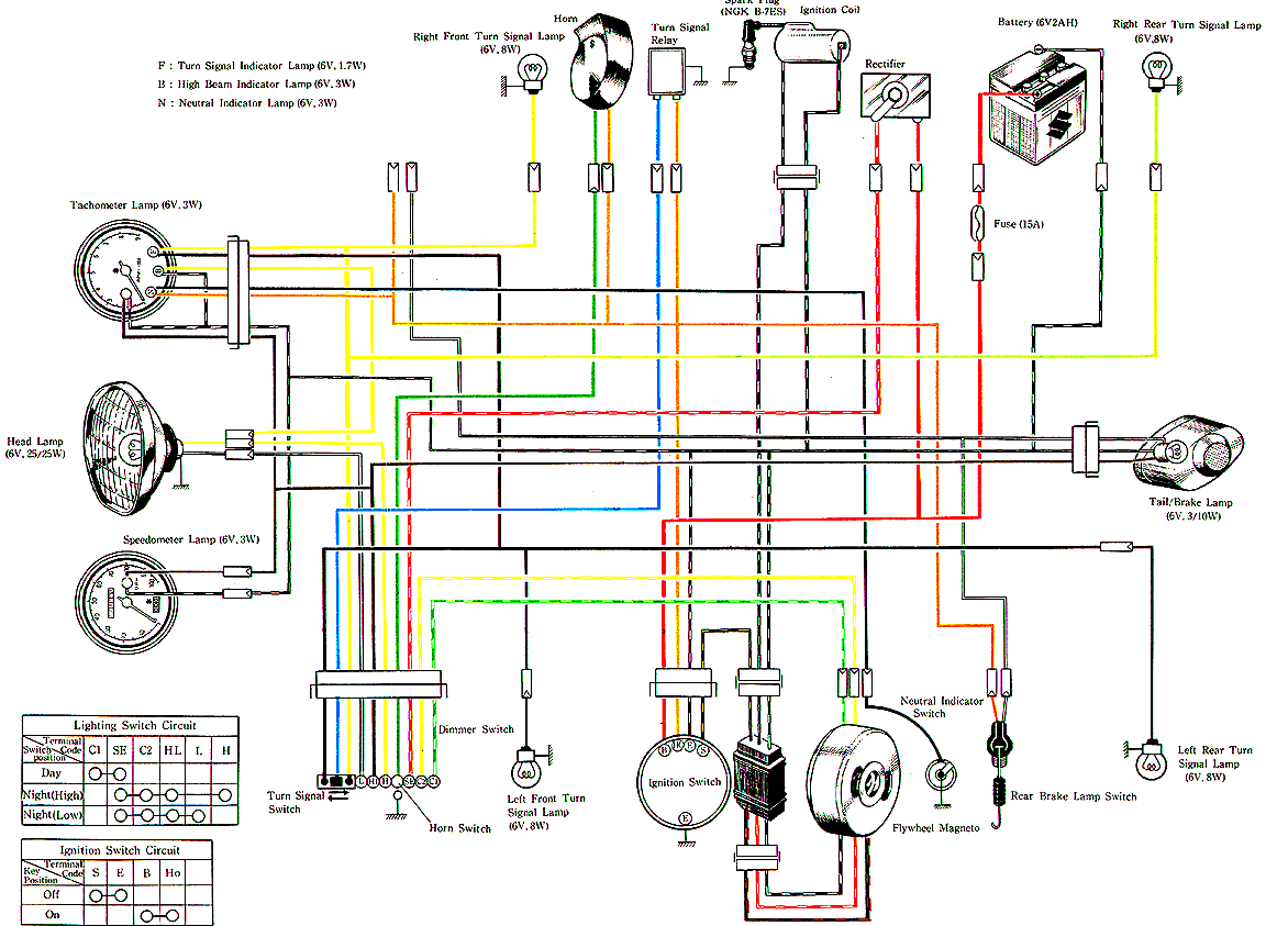 Free Suzuki Motorcycle Wiring Diagrams Database
